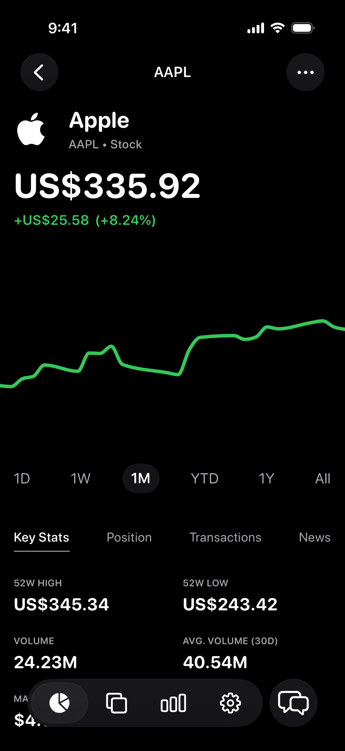 Vault Apple asset detail screen with price history and key stats